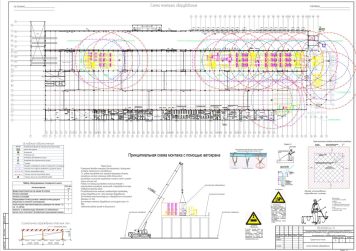 ППР на монтаж оборудования автозавода автокраном